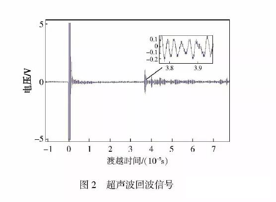 声弹性效应螺栓轴向应力标定试验研究(图5)