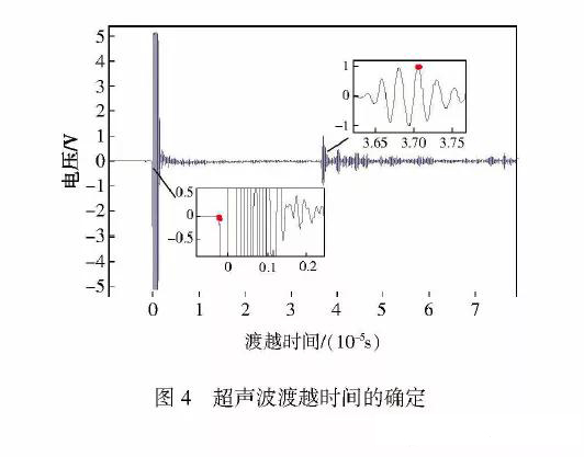 声弹性效应螺栓轴向应力标定试验研究(图7)