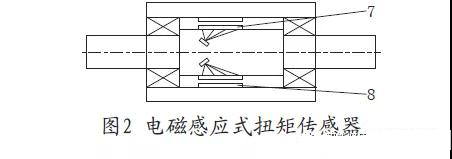 动态扭矩传感器在机械传动中的应用研究(图3)