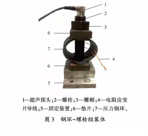 超声法测量高强螺栓应力试验研究(图12)